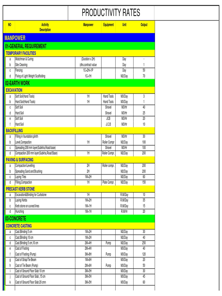 Output Rate Dce | PDF | Tile | Architectural Elements