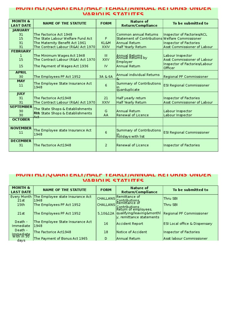 Statutory Returns Calendar 2 Employment Social Policy