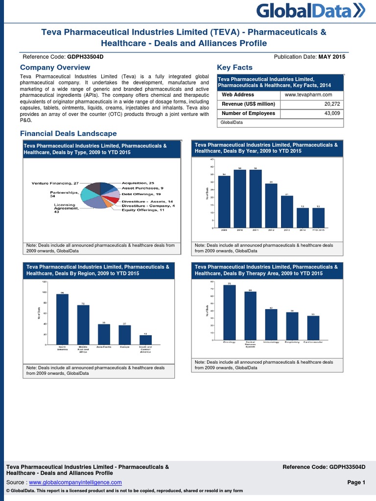 Teva Pharmaceutical Industries Limited Teva Pharmaceuticals