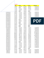 SIP Modelling