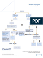 Hemophilia Testing Algorithm