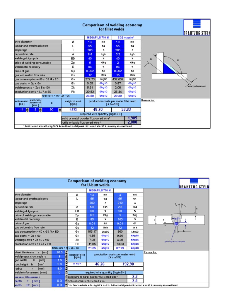 Welding Calculator PDF Wire Welding