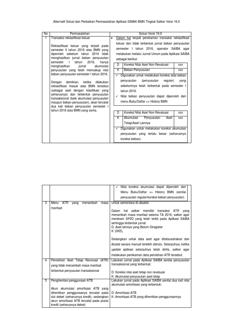 Alternatif Solusi Dan Perbaikan  Permasalahan Aplikasi   Alternatif Solusi Dan Perbaikan  Permasalahan Aplikasi