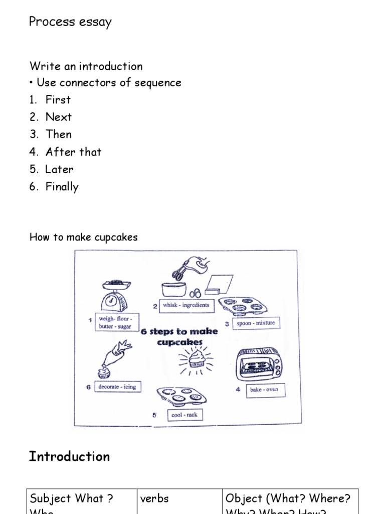 Process Essay PDF Cupcake Muffin