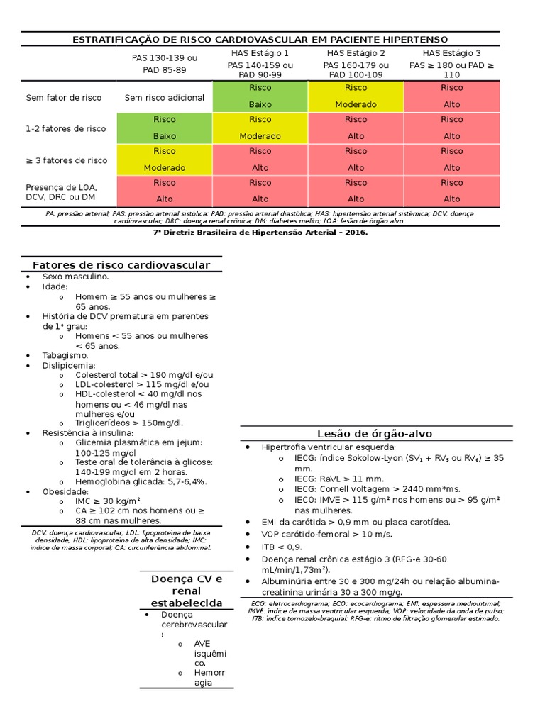 Estratificação de Risco Cardiovascular Em Paciente Hipertenso ...