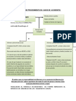 Flujograma Accidente Niños