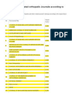 Top Ranked SCI Listed Orthopedic Journals