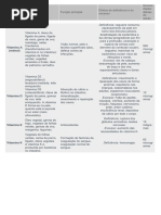 Vitaminas e Minerais