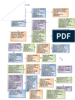 Diagrama de Flujo Importacion