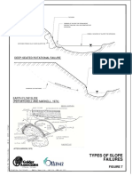 Types of Slope Failures: Slough