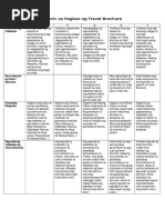 Rubric Sa Pagbuo NG Travel Brochure