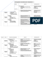 RPT Tingkatan 5 2014 Subjek Pendidikan Jasmani Kesihatan