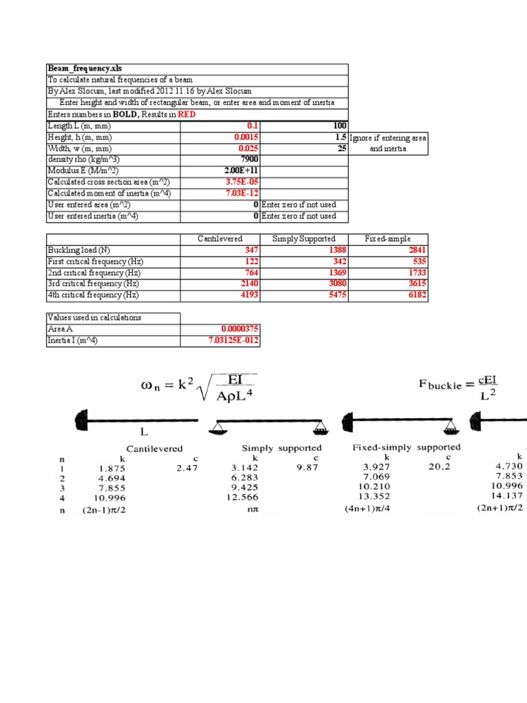Beam Natural Frequency | PDF