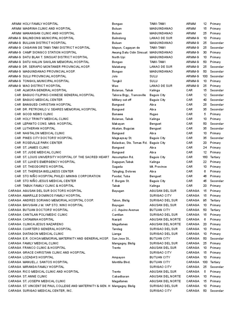Hospitals All | PDF | Metro Manila | Manila