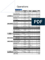 Operations: Preparatory Parts Worker Type M/C Type No. of Workers SAM