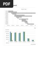 Project Dashboard Excel Template