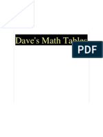 Daves Math Tables