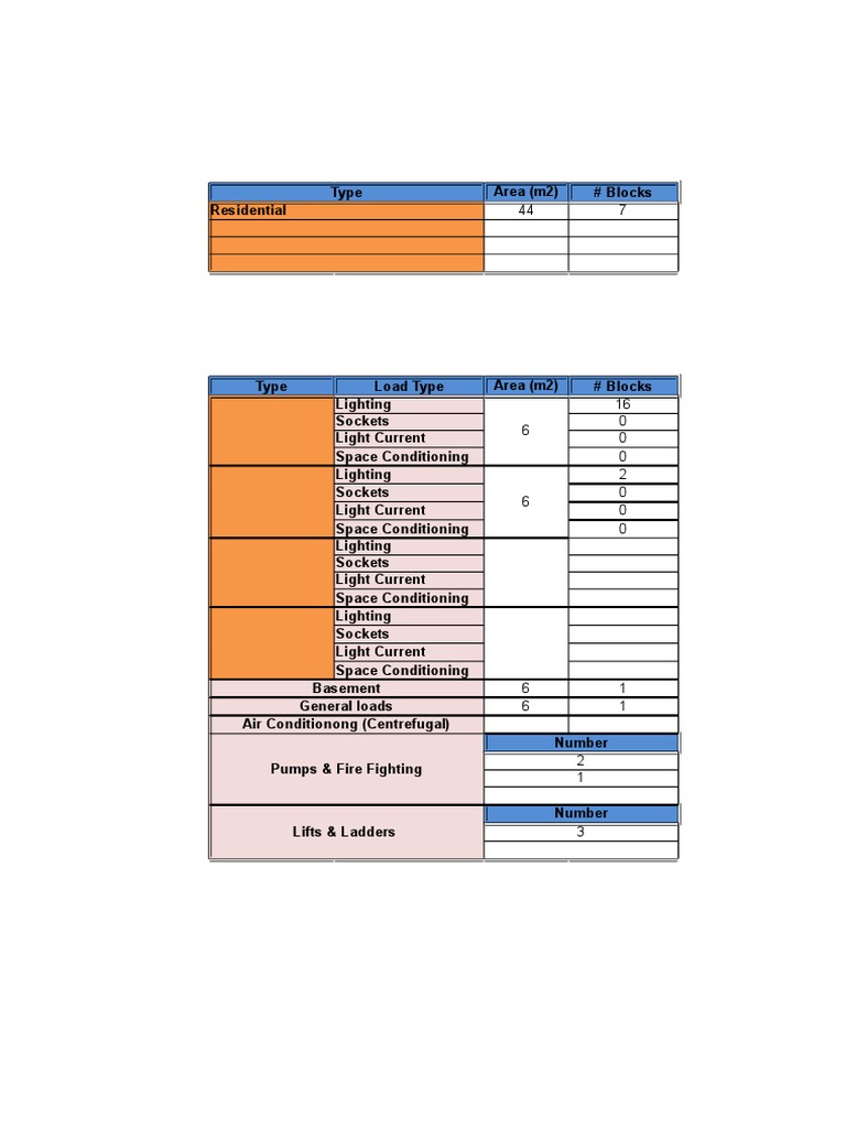 Load Estimation PDF Hvac Kilowatt Hour