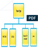 Tools Type: Java Visual C++ Compiler Cplex Matlab