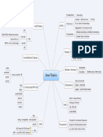 MindMapJava.pdf