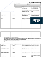 Risk Assessment Template 4 (LO2)