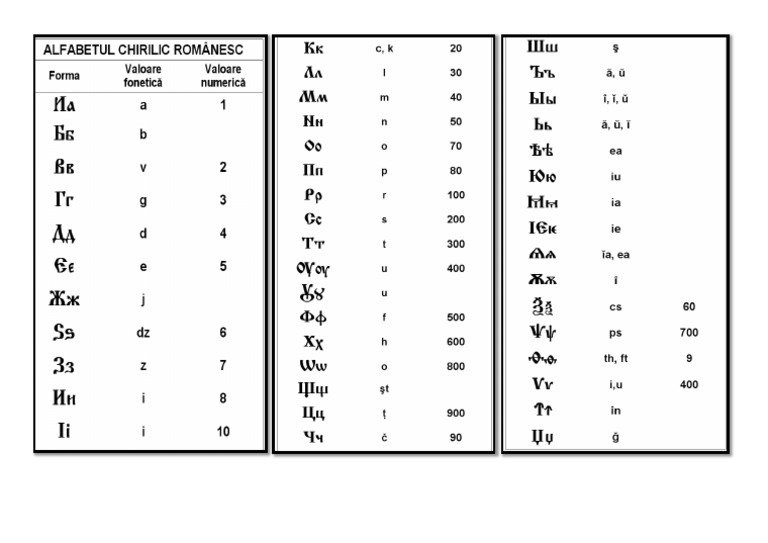 Alfabet Chirilic Simplificat PDF | PDF