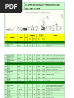 1.5-2wood Pellet Production Line