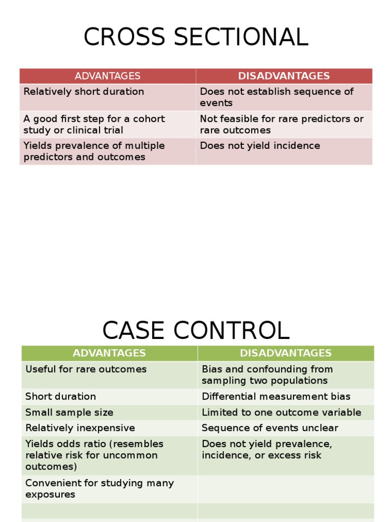 Cross-Sectional, Case-Control, Cohort Study Comparison | PDF | Cohort ...