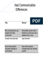 Non - Verbal Communication