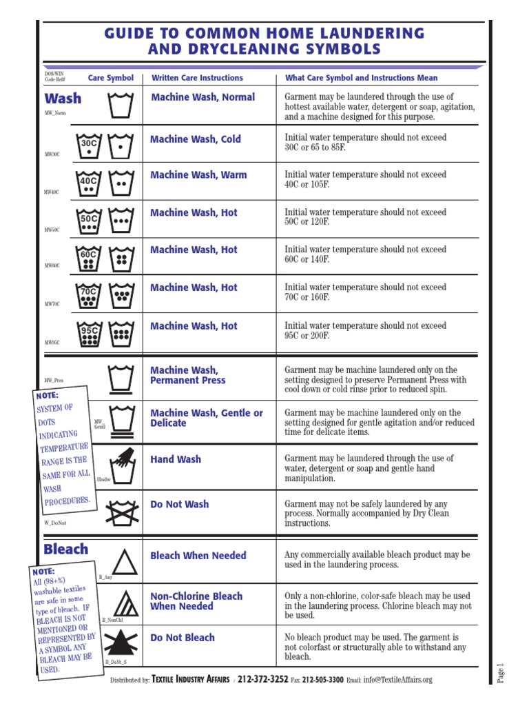 International Care Symbols Clothes Dryer Laundry