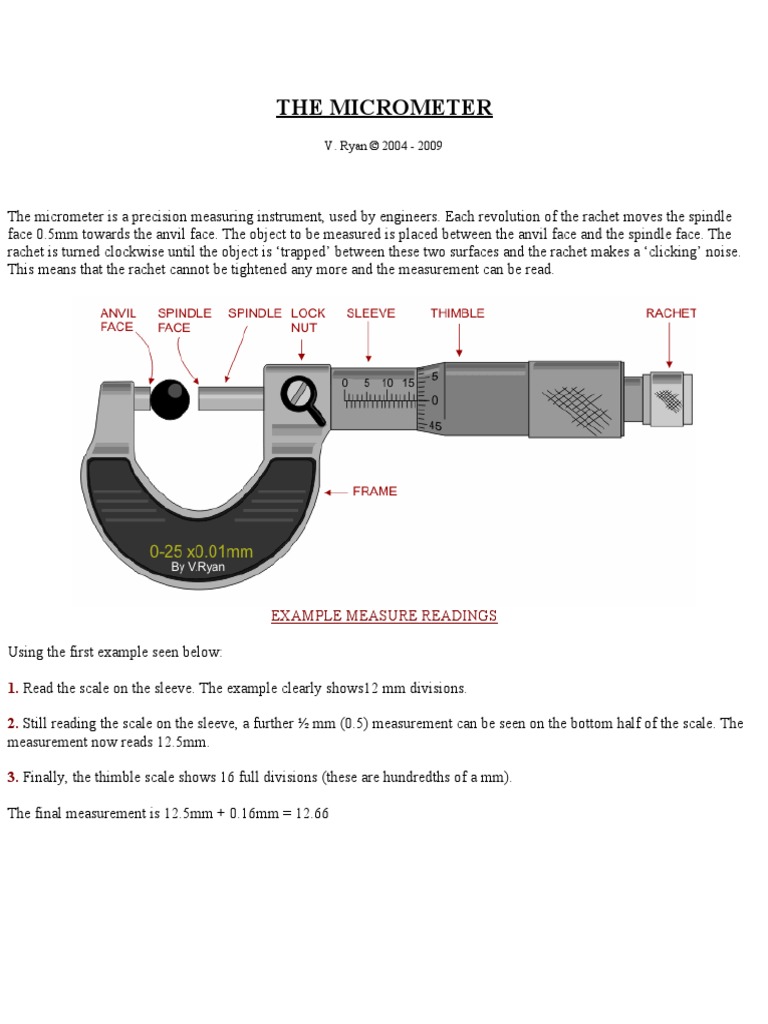 The Micrometer