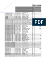 AGRO - CHEM 2015.09.30 (3 Months Req - PT) - Stock Store As Per 30 Sept 15