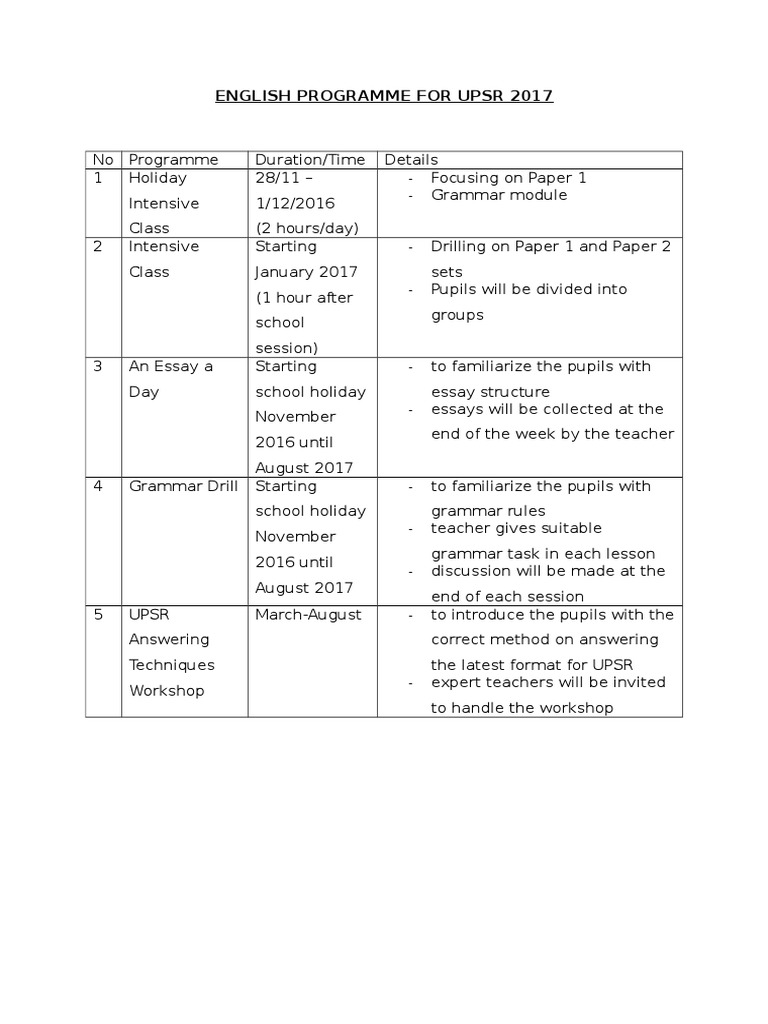 UPSR 2017 English Programme Overview | PDF | Language Arts & Discipline