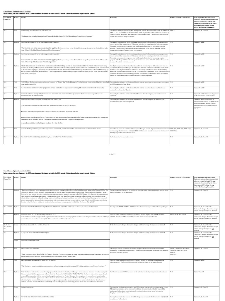NEC3 ECC Core Clauses Update 2016 | PDF | General Contractor | Interest