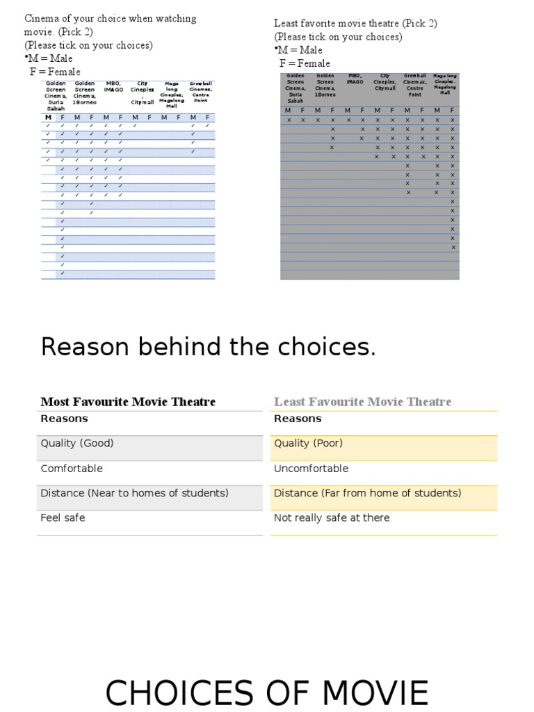 Muet Report Writing PDF Movie Theater Theatre