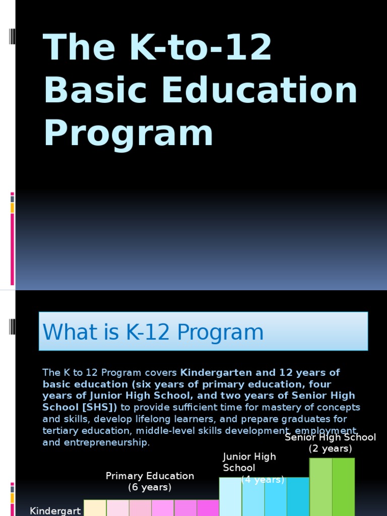 K 12 Program | Vocational Education | Curriculum