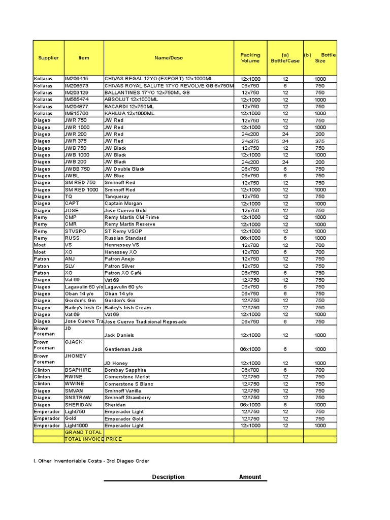 Alcohol Inventory and Costs Report | PDF | Cargo | Receipt
