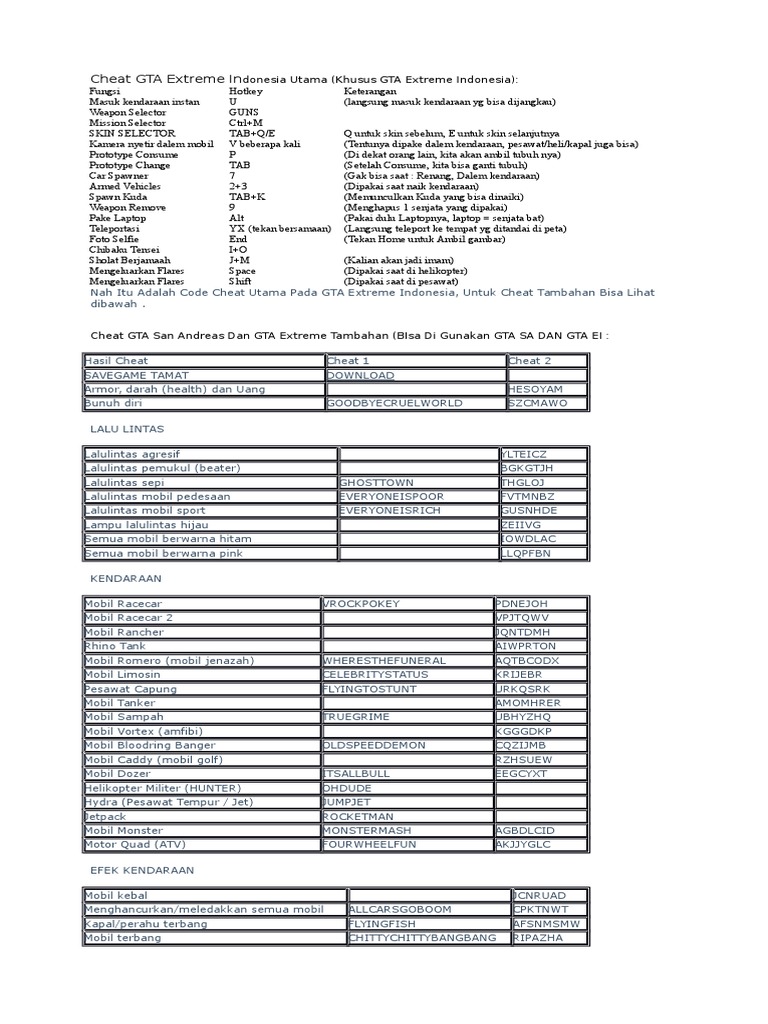 Cheat Gta Extreme Indonesia Utama