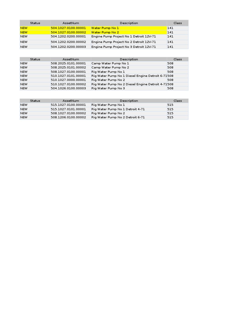 Water Pump Inventory List | PDF