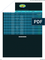 Hasil Pencarian Akreditasi Program Studi