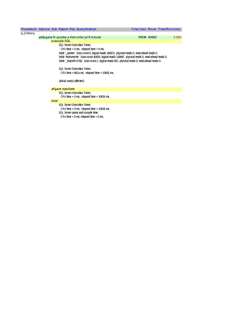 SQL Query Execution Analysis Report | PDF