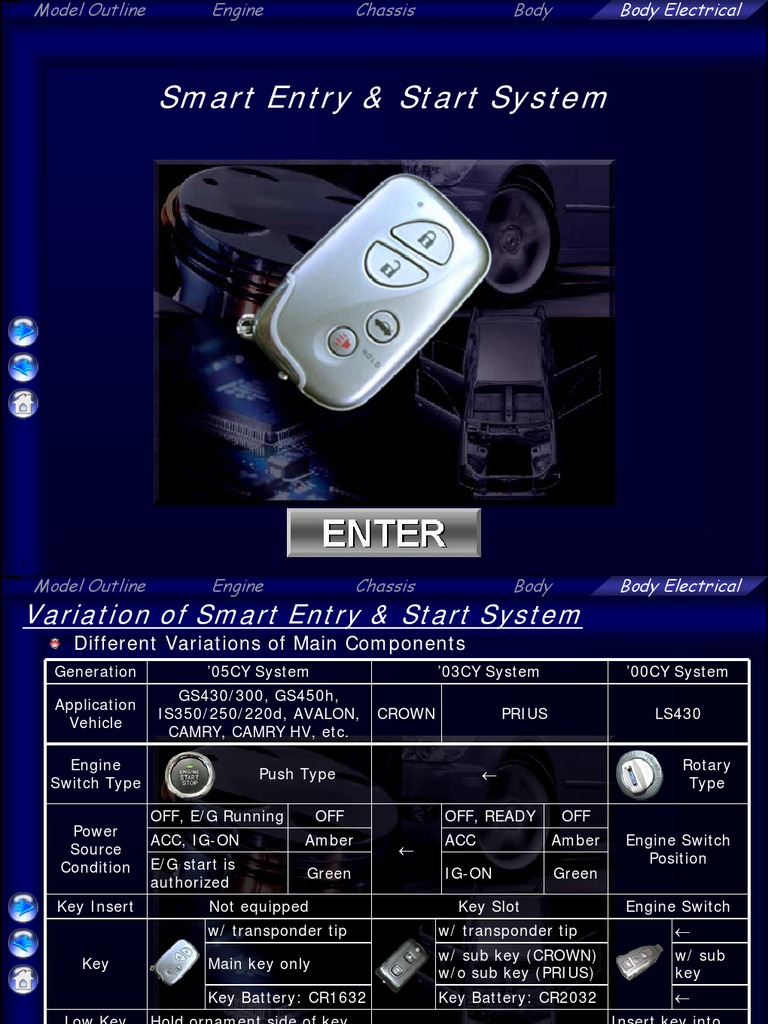 Smart Entry & Start System Model Outline Engine Chassis Body PDF