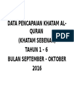 Cover Data Pencapaian Khatam Al