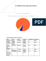 Informe Del Uso de La Biblioteca Mes Septiembre Octubre y Noviembre 2016