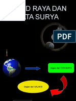 Jagad Raya Dan Tata Surya