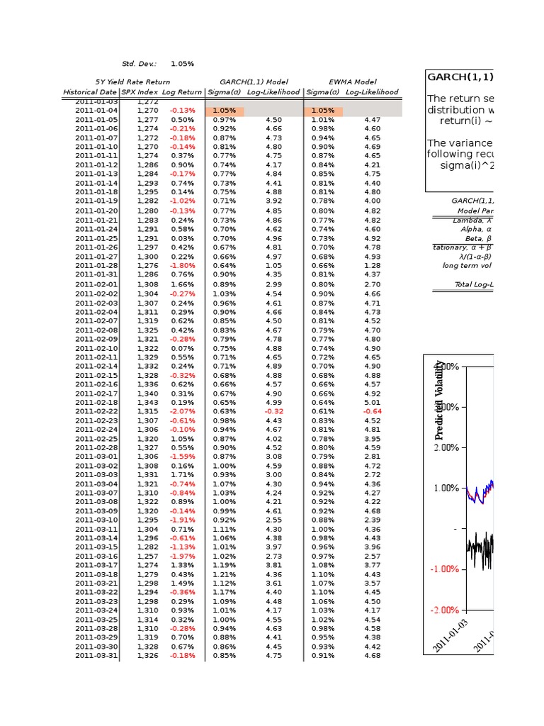 VaR Volatility Models | PDF | Volatility (Finance) | Statistical Theory