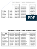 Daftar Tanah Kec. Samarinda Ilir