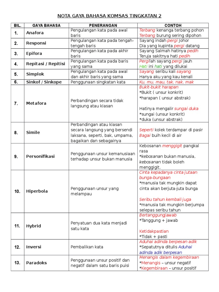 Adaptasi Gaya Bahasa Mengikut Audiens Lokal Malaysia