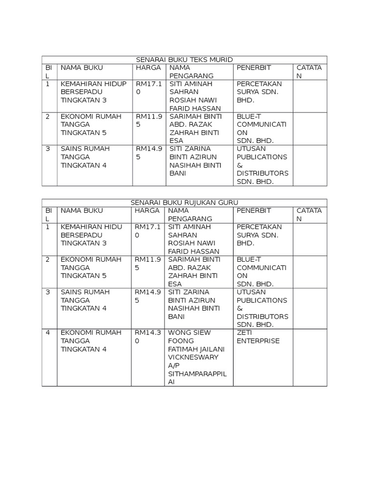 Senarai Buku Teks Dan Rujukan Guru Srt Pdf
