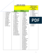 Tabla de Verbos a Utilizar - 2016.doc